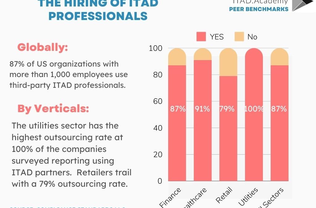 Management: The Hiring of ITAD Companies