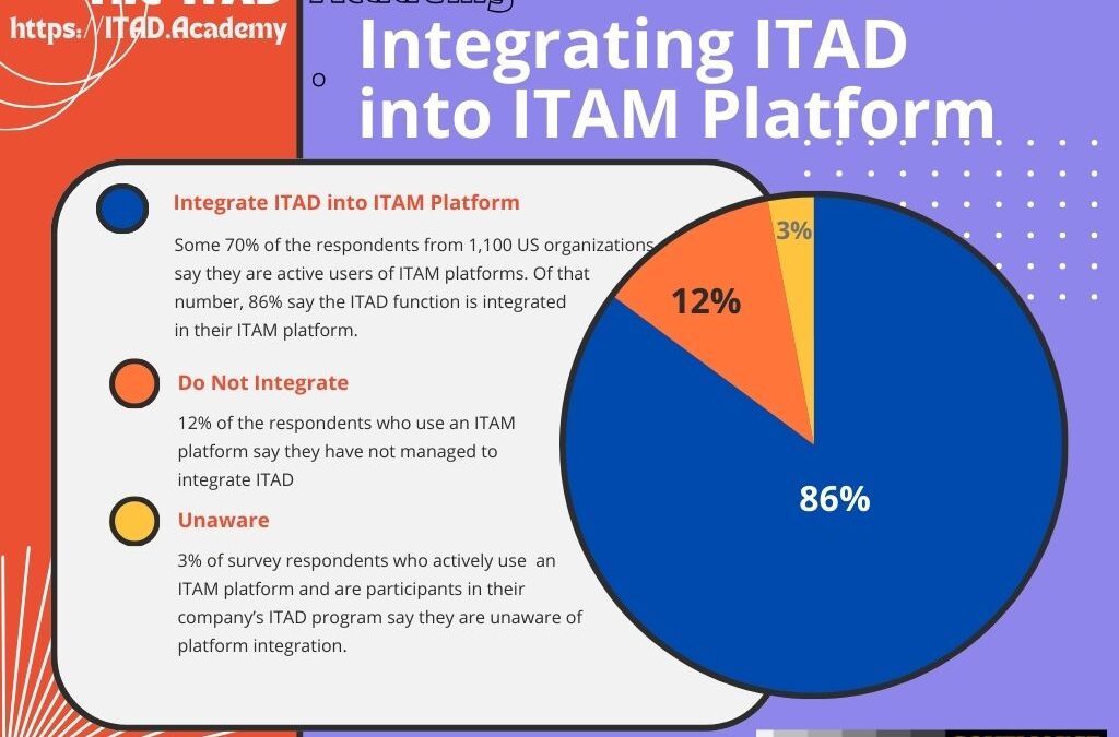 Integrating ITAD in the Corporate ITAM platform: What your Peers are Saying