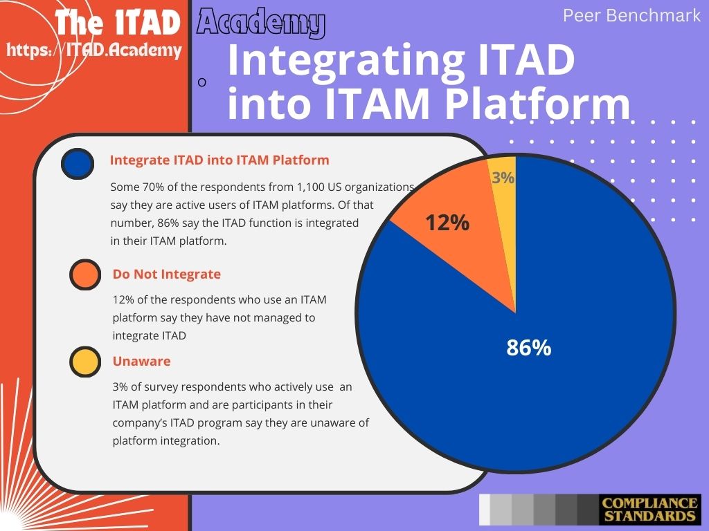 Integrating ITAD in the ITAM platform